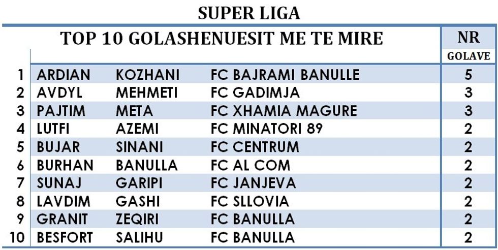 totalsuperliga2
