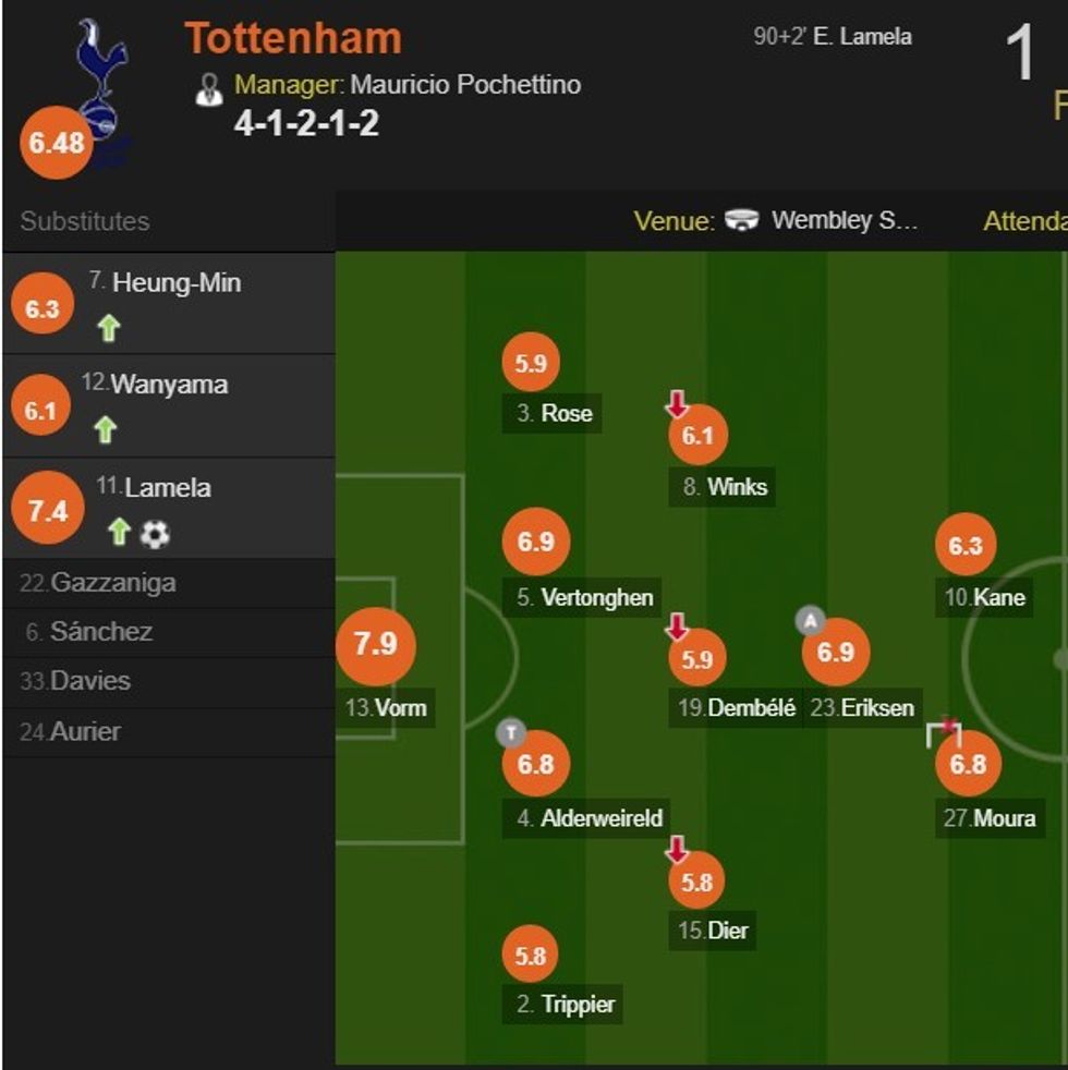 Tottenham 1