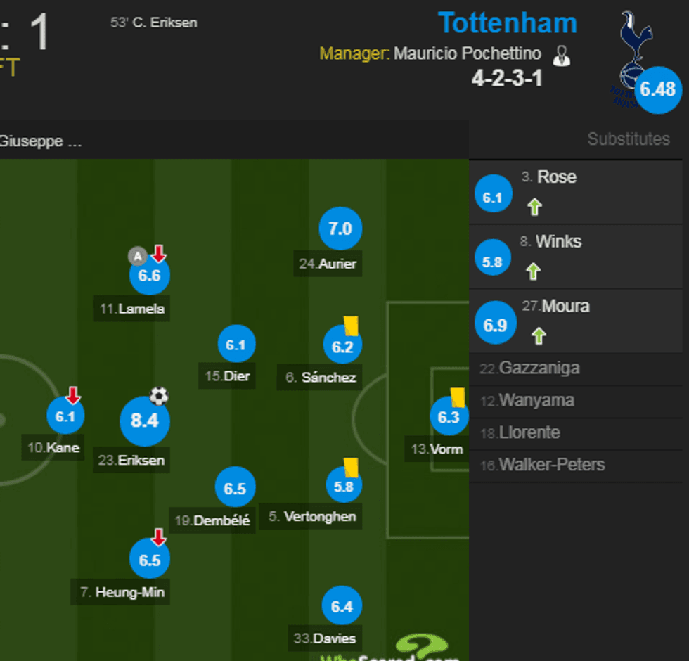 tottenham 2