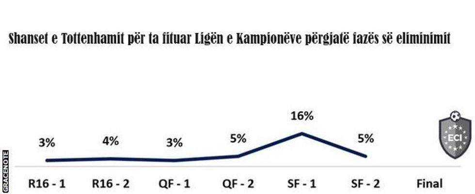 tottenham e1557330423593