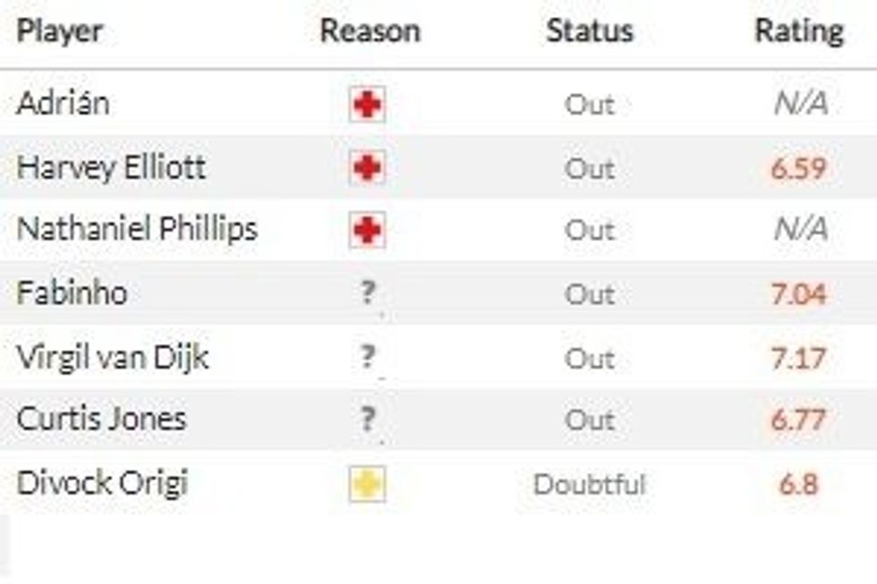 tottenham liverpool 1 1 e1639912917928