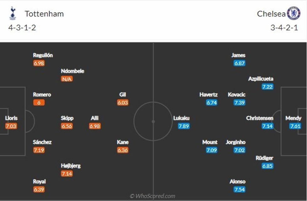 tottenham vs chelsea 1