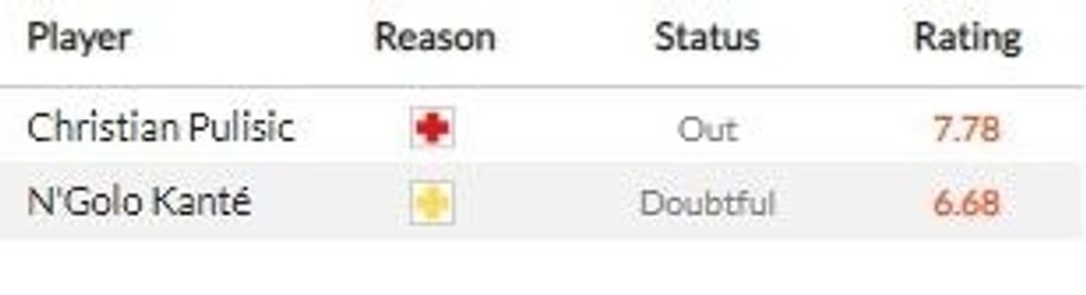 tottenham vs chelsea 2 1 e1632036241737