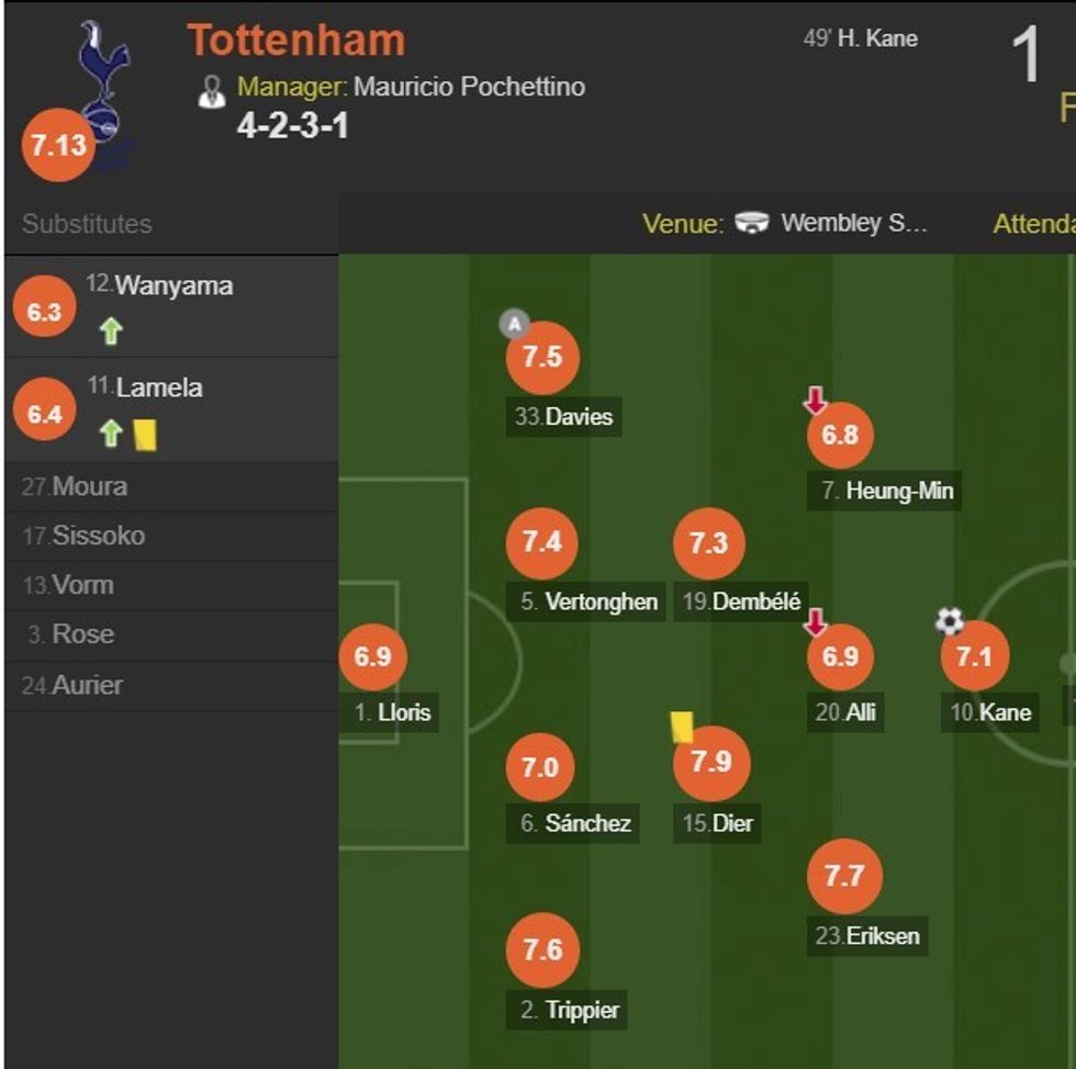 Tottenham