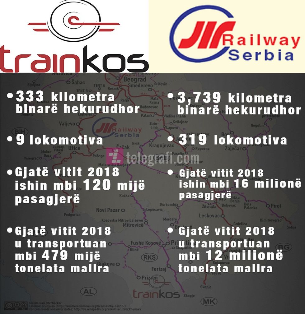 trainkos railway serbia