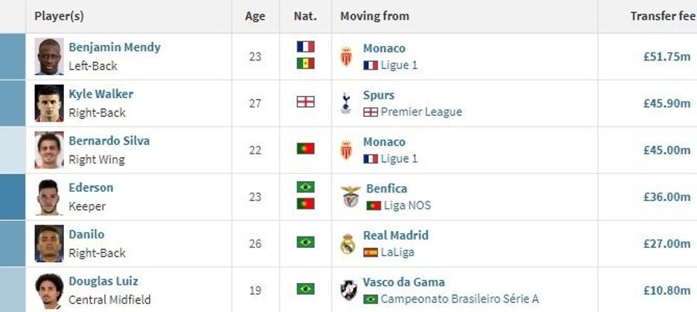 transfer