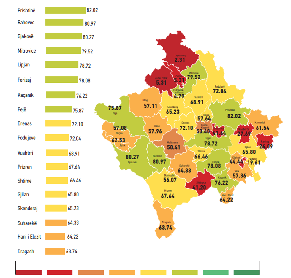 transparenca kdi komunat