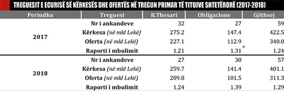 Treguesit e ecurise se kerkeses dhe ofertes 901