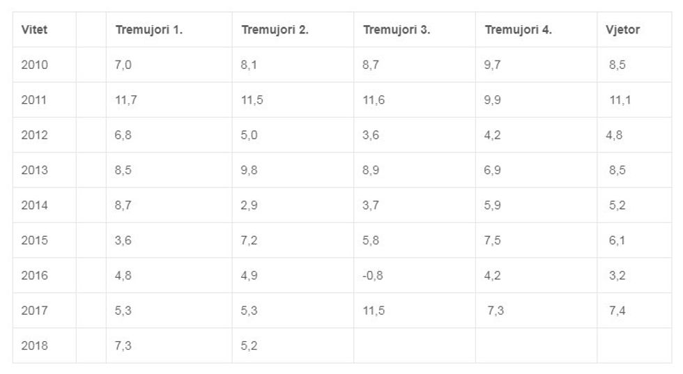 tremujorturqiaekonomia