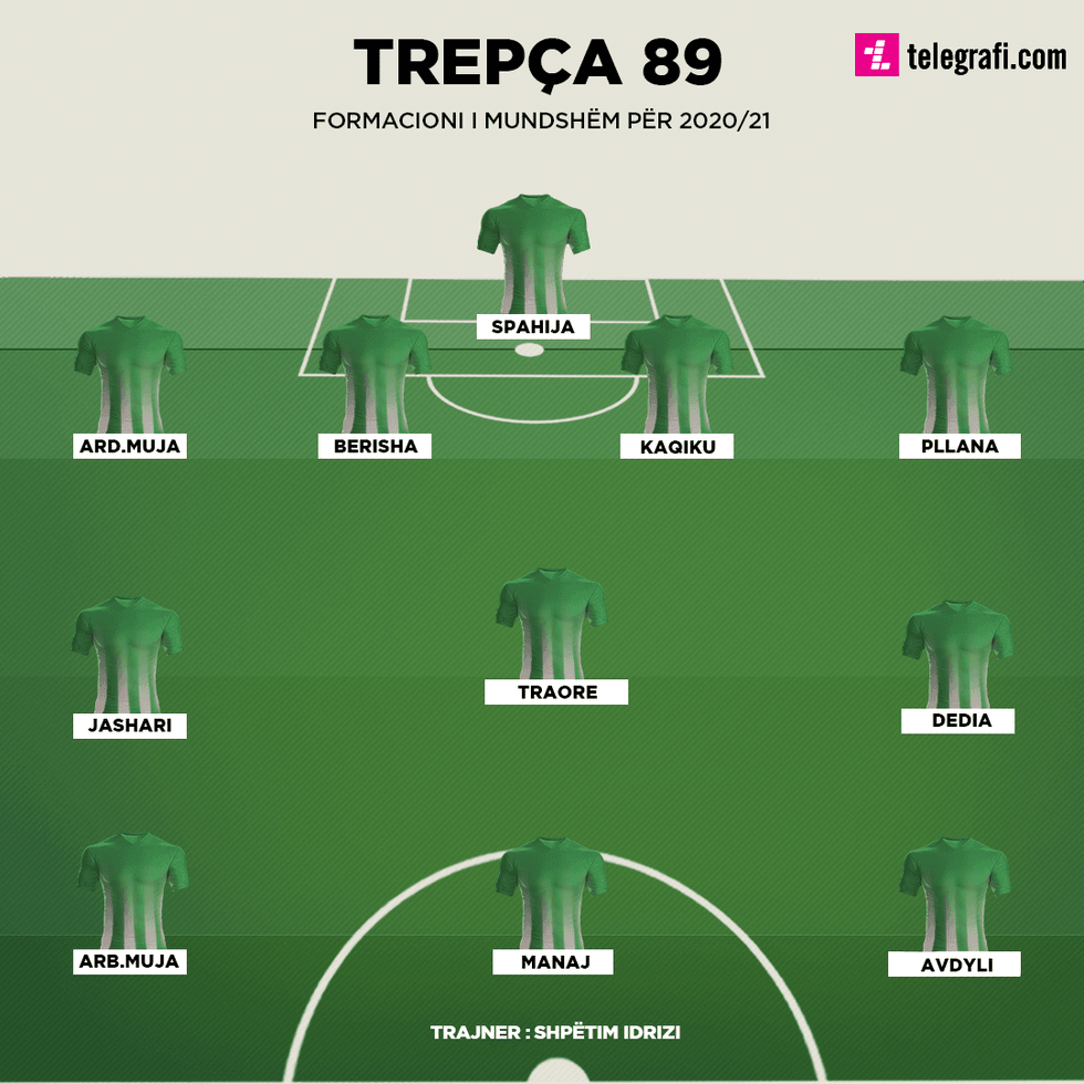 trepca 89
