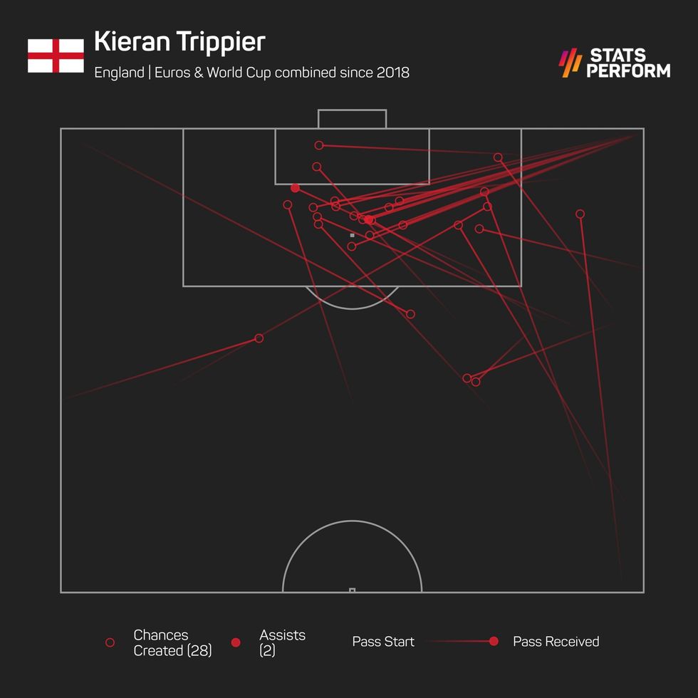 trippier scaled