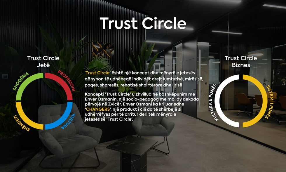 Trust Circle