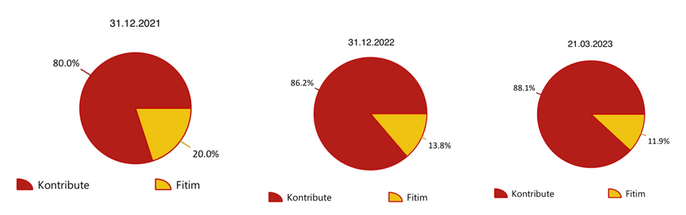 trust e1679506482753