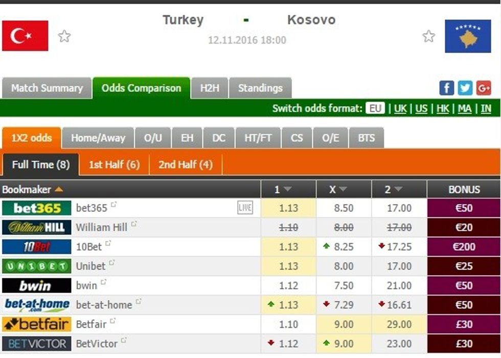 turqi-kosove