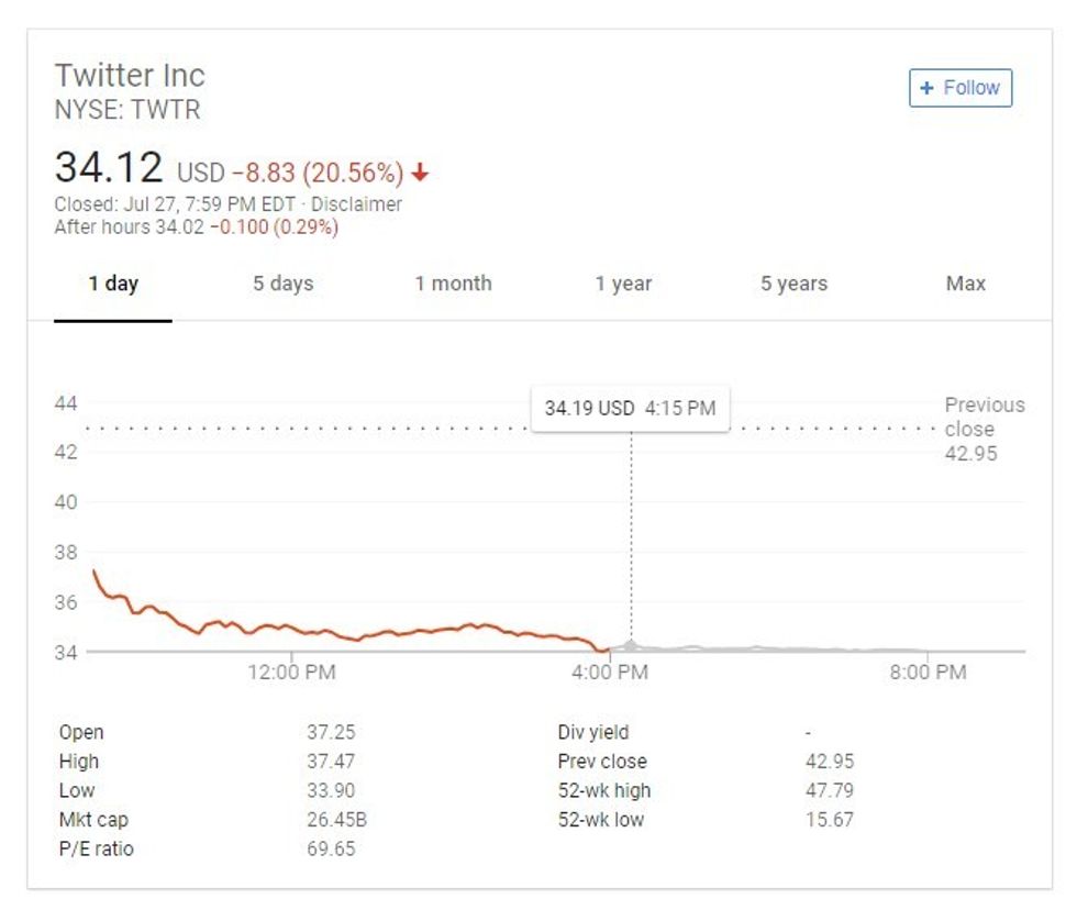 twitter stock