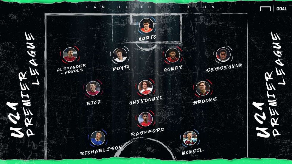 u21 premier league team of the season 1nnvf8oj3uic61xnax6zyavnue