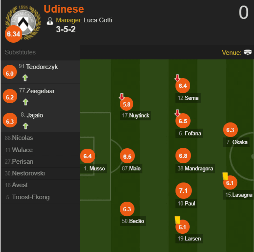 udinese