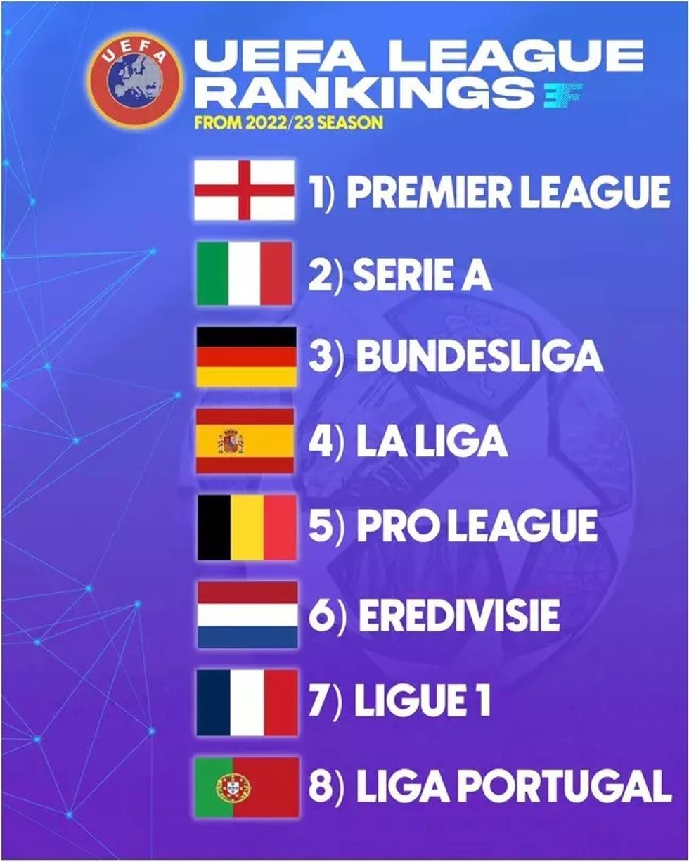 uefa rankings