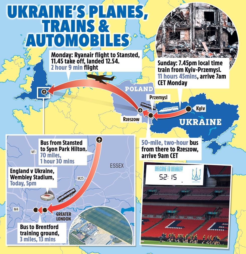 Ukraina pati një udhëtim jashtëzakonisht të gjatë për të arritur në Wembley për t'u përballur me Anglinë