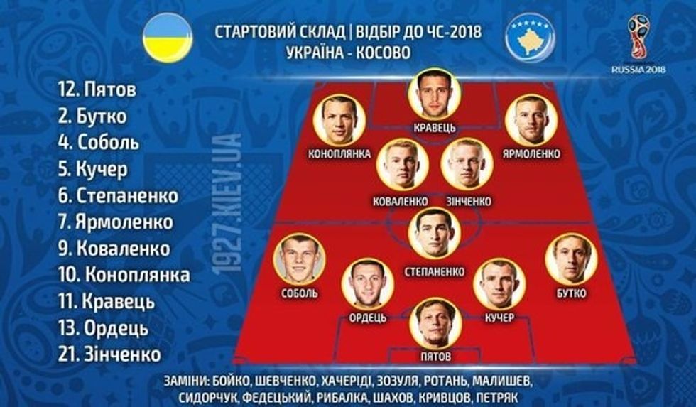 Ukraina: Pyatov, Butko, Sobol, Kucher, Stepanenko, Yarmolenko, Kovalenko, Konoplyanka, Kravets, Ordets, Zinchenko.