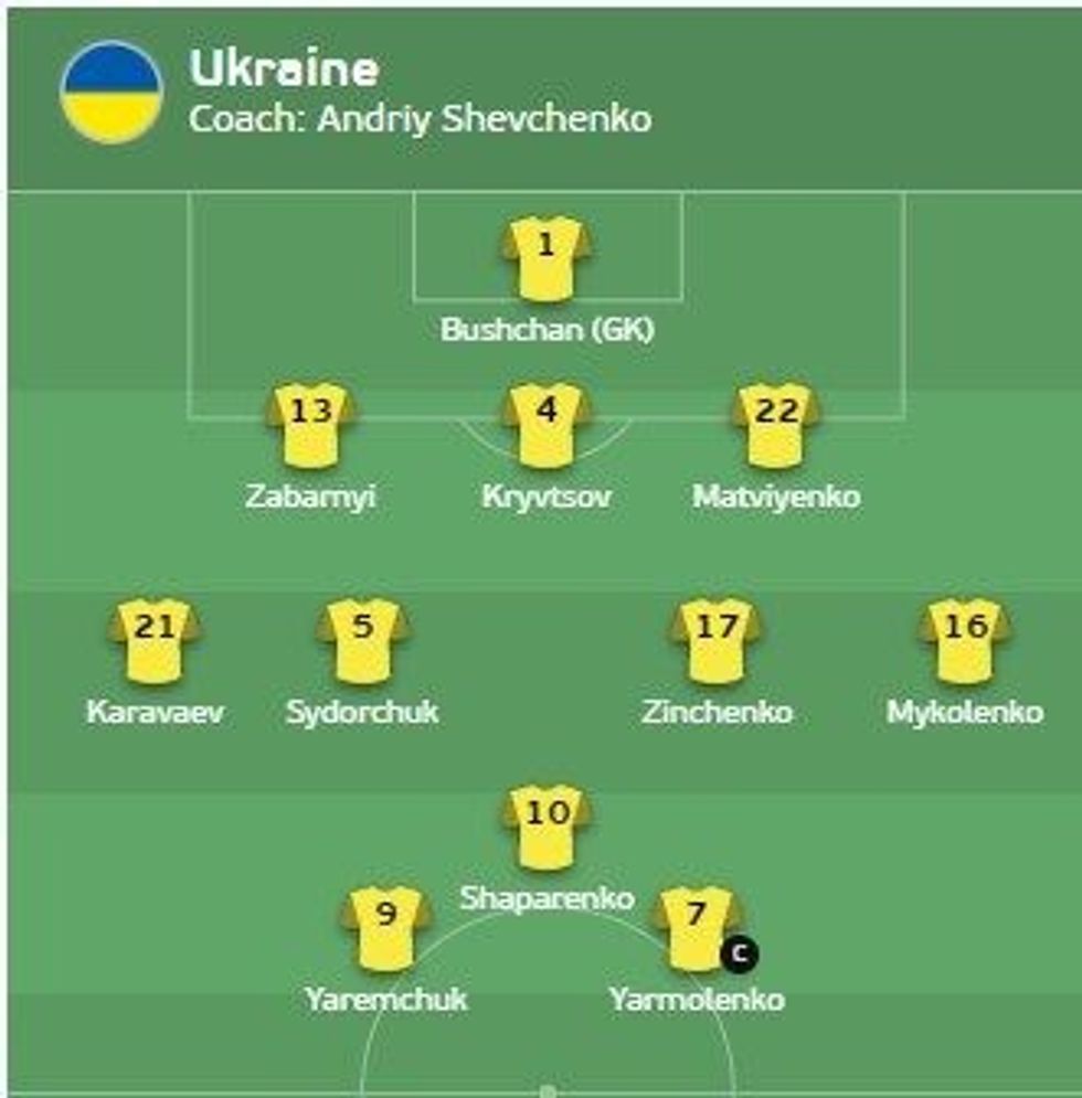 ukraine angli 1 e1625335329838