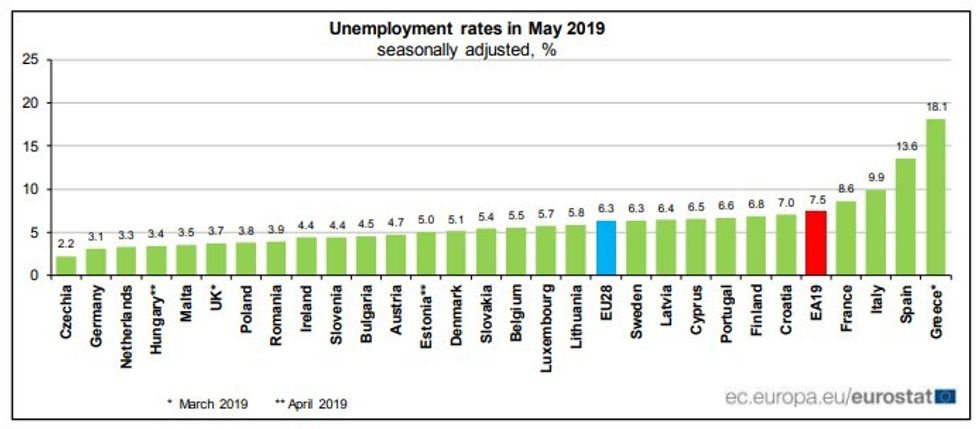 unemployment may2019