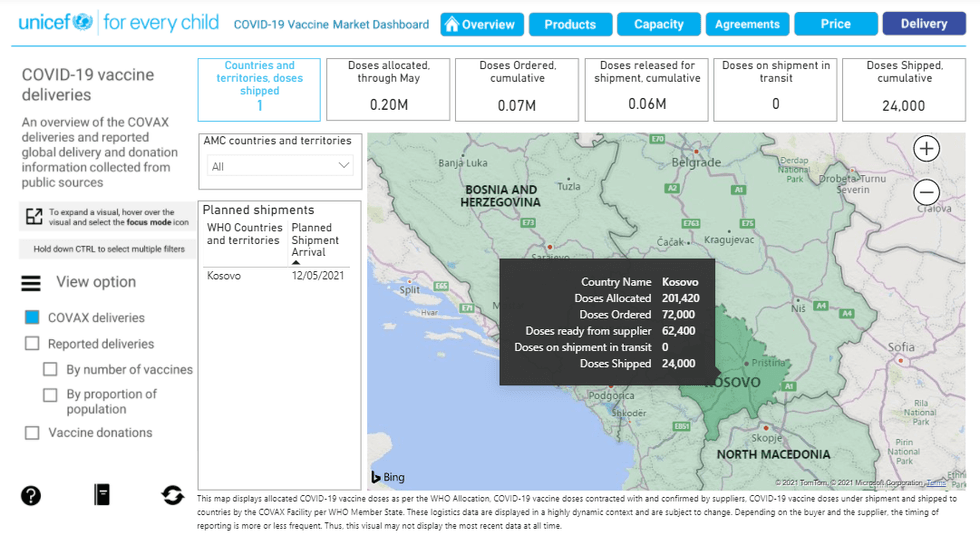 unicef vaksinat kosove