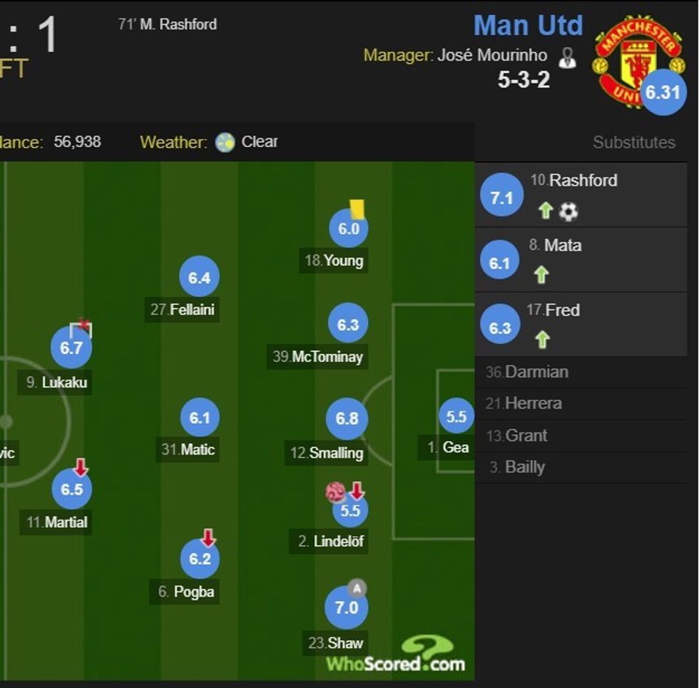 United