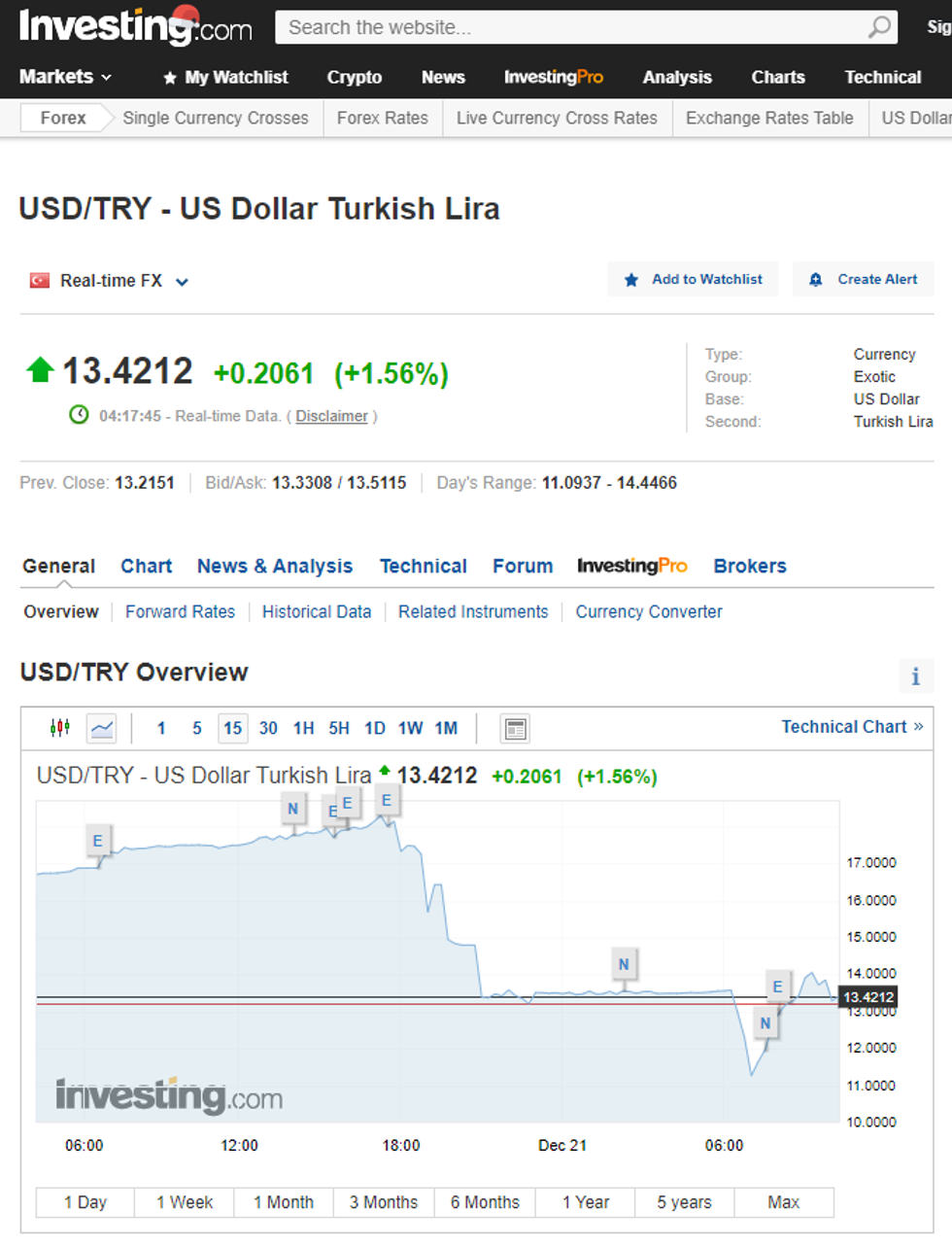 usd try investing