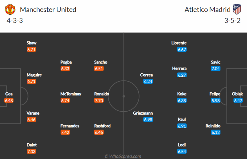 utd