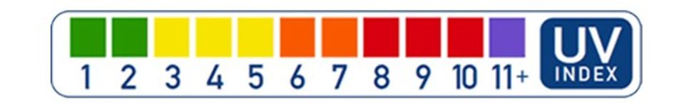 UV INDEX