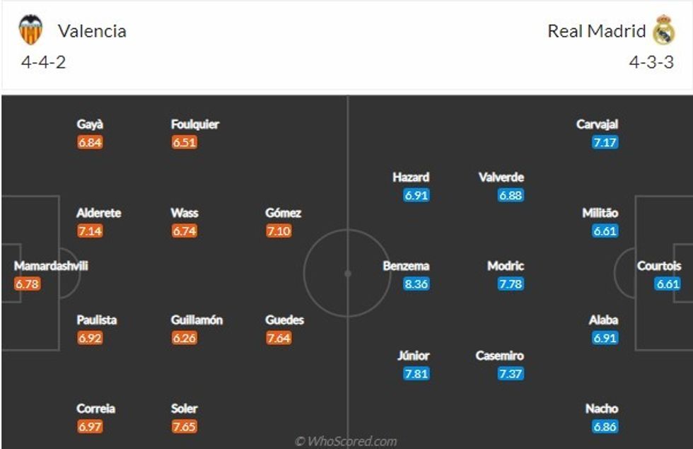 Valencia Real Madrid