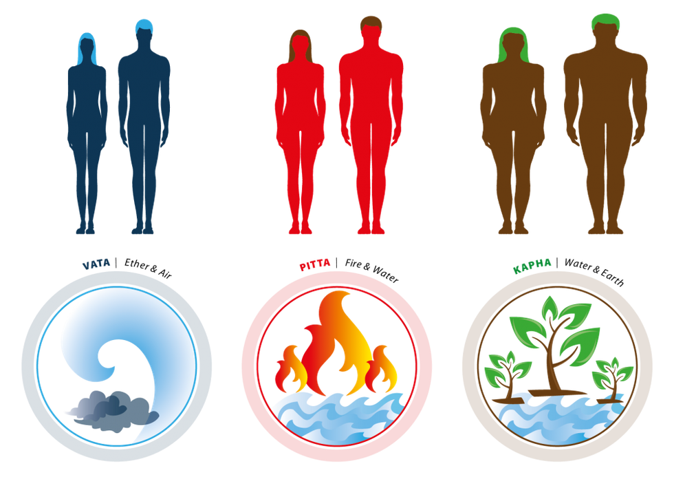 Vata Pitta Kapha