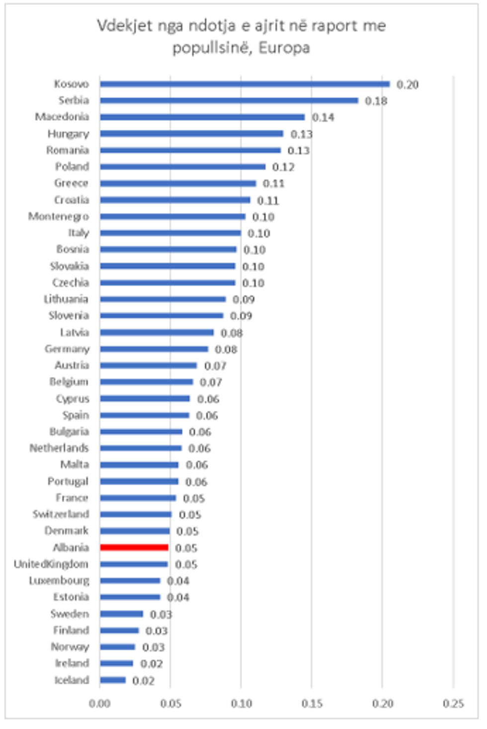 vdekjet nga ndotja e ajrit