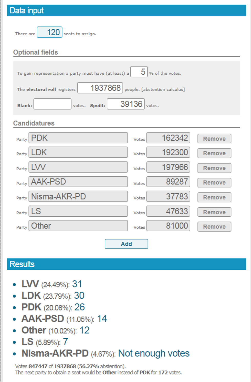 vendet ne Kuvend 2019
