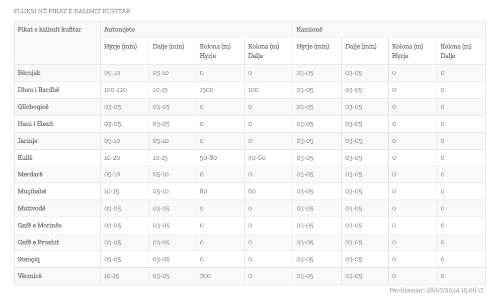 vendkalimet kufitarer