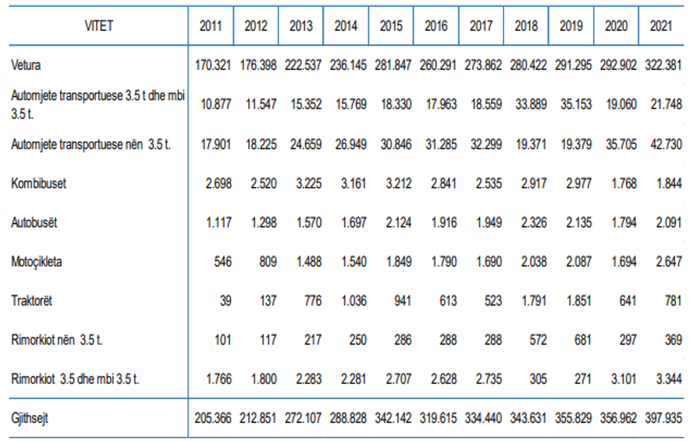 veturat import eksport