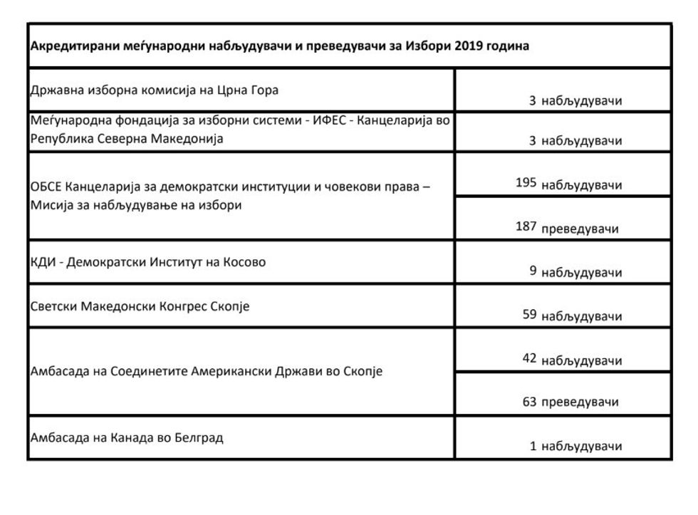 vezhguesit nderkombetar 1
