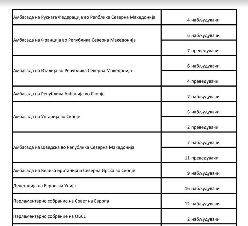 vezhguesit nderkombetar 2