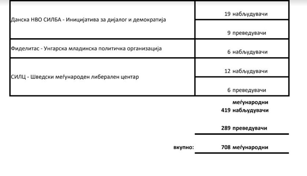 vezhguesit nderkombetar 3