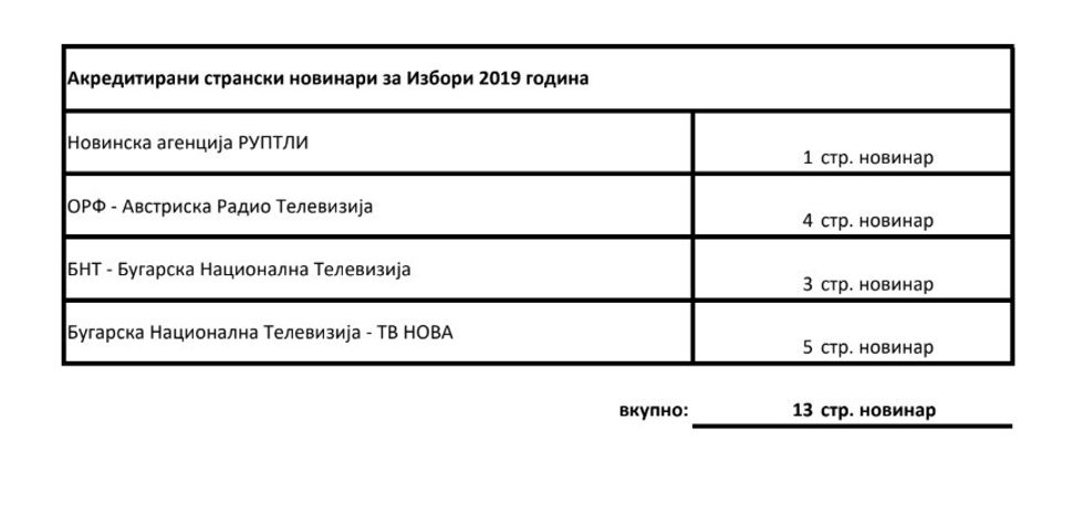 vezhguesit nderkombetar 4