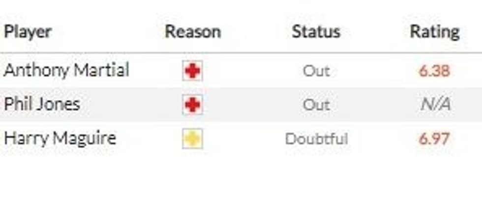 villarreal man utd 3 1 e1622024549821