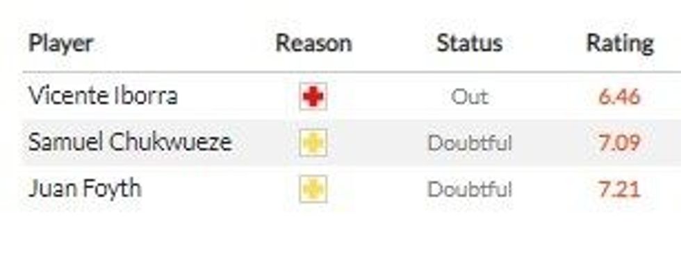 villarreal man utd 3 e1622024536689