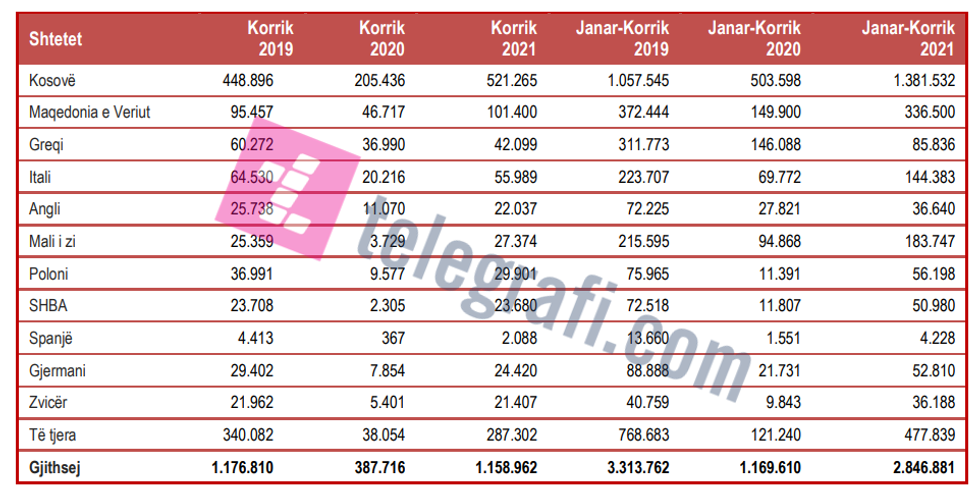 vizita shqiperi kosove tlg