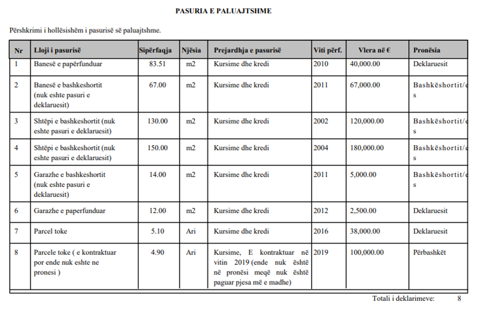 Vjosa Osmani Pasuria e paluajtshme
