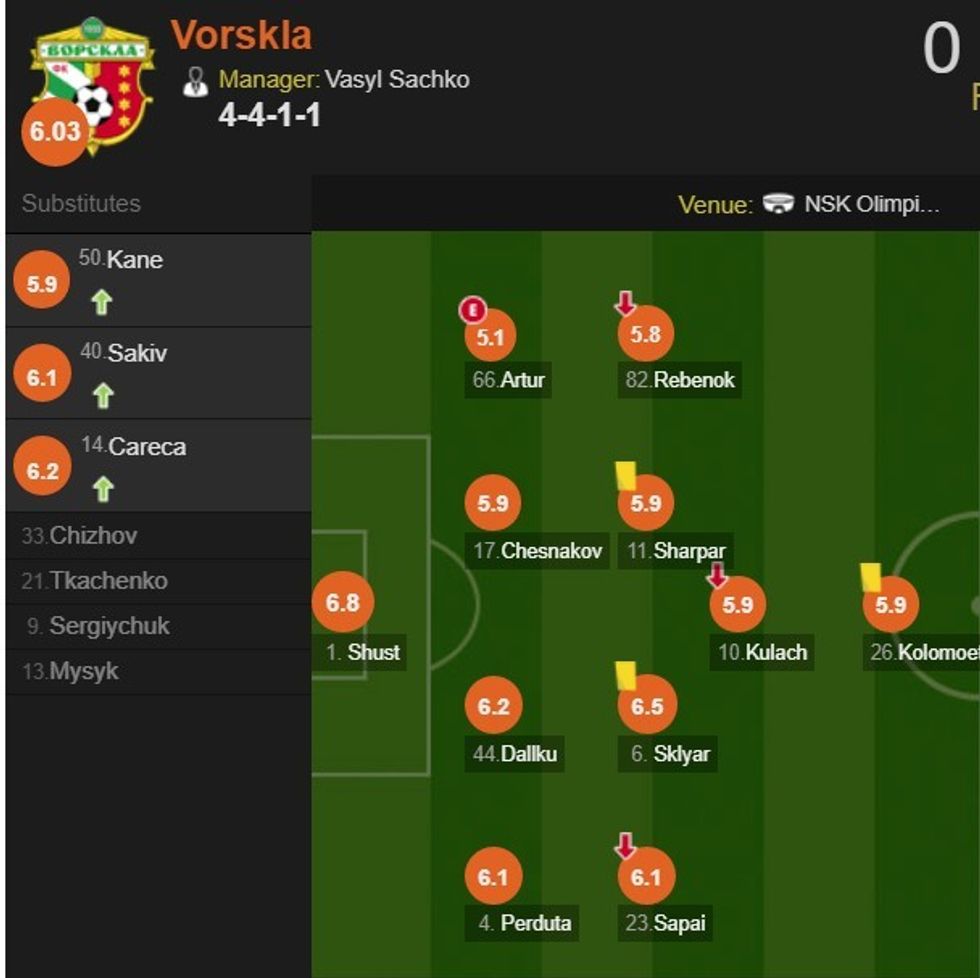 Vorskla
