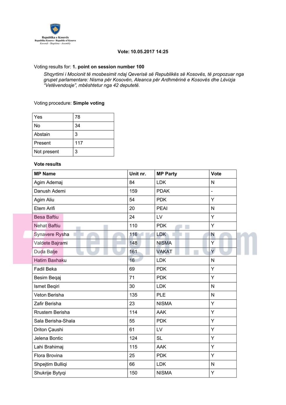 vot 1 2017 05 10 10 1 1