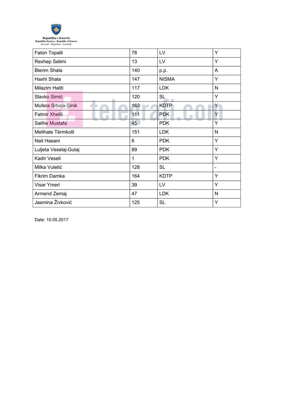 vot 1 2017 05 10 10 1 4