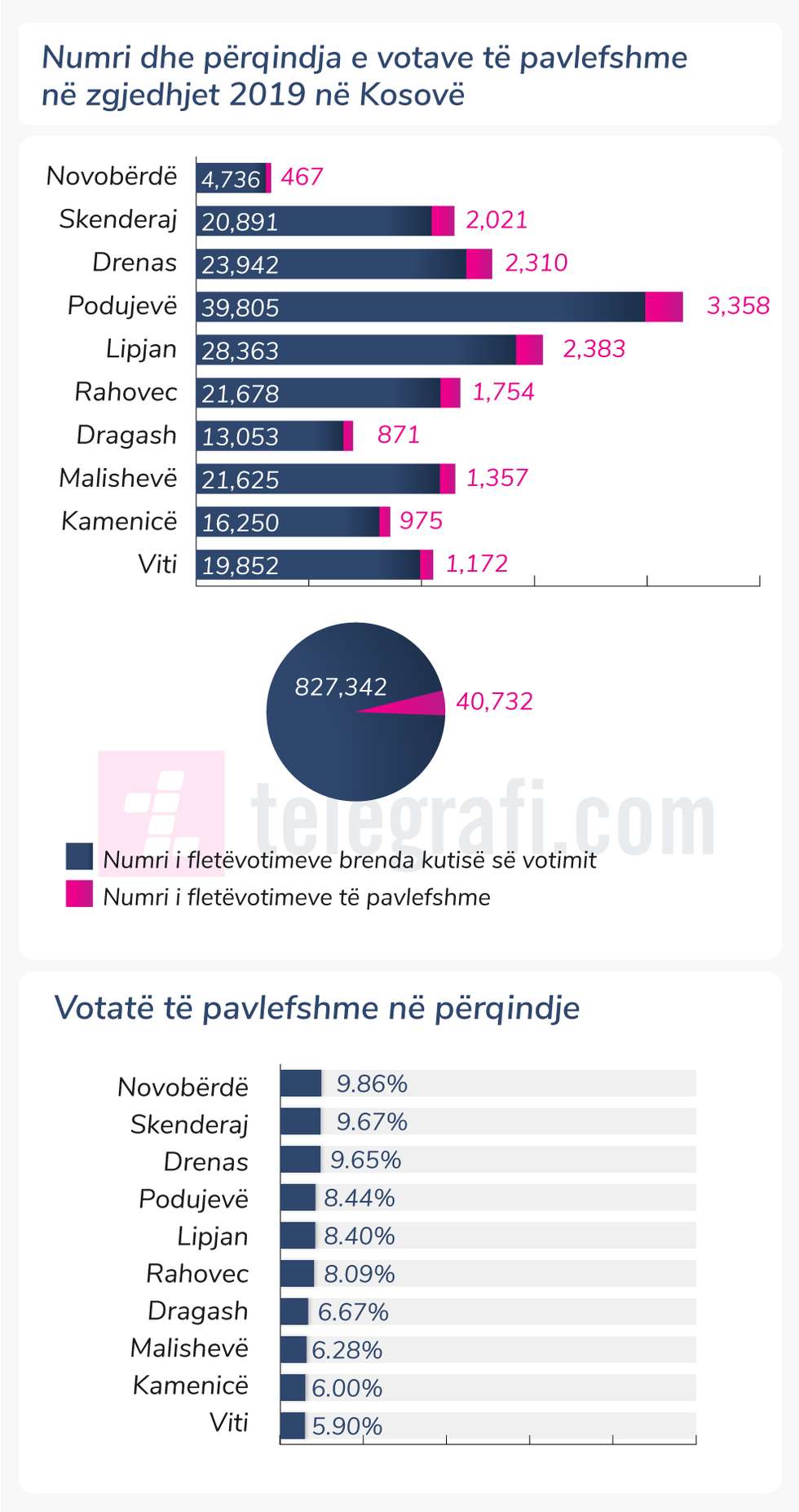 vota pavlefshme 2019 tlg