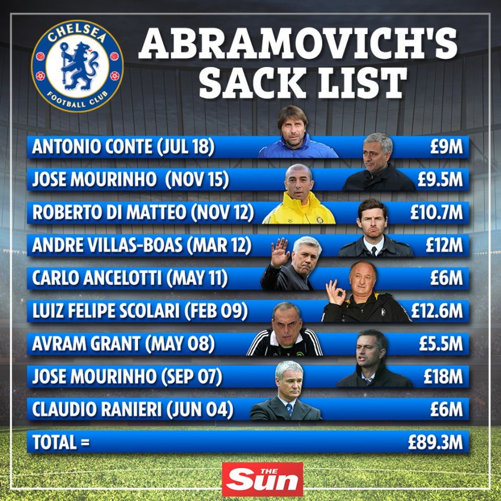 VP GRAPHIC ABRAMOVICH SOCIAL 2